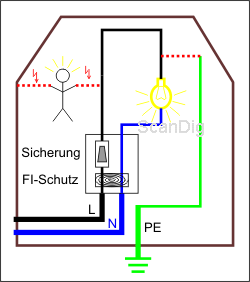 Fi und sicherung kombiniert