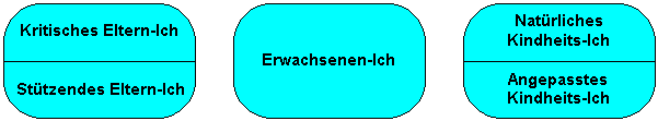 Ich-Zustände